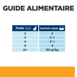 Top ventes HILL’S Pet Nutrition C/D Urinary Multicare Sachet Repas Pour Chat Poulet 22