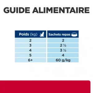 HILL’S Pet Nutrition C/D Urinary Stress Multicare Sachet Repas Pour Chat Poulet boutique en ligne 22