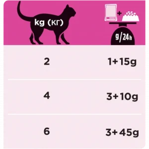 PURINA PRO PLAN Ppvd Feline UR Stox Urinary Chicken Sachet Repas achat pas cher 6